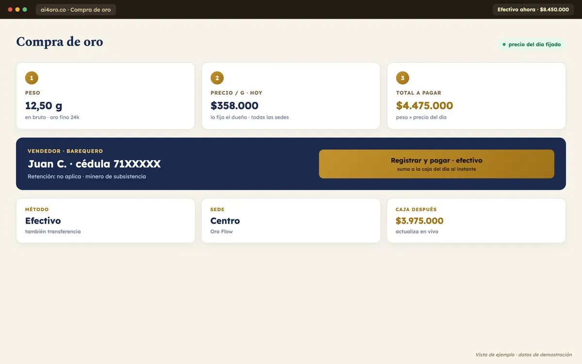 Demostración: cómo se vería la compra de oro (no es el libro de producción)